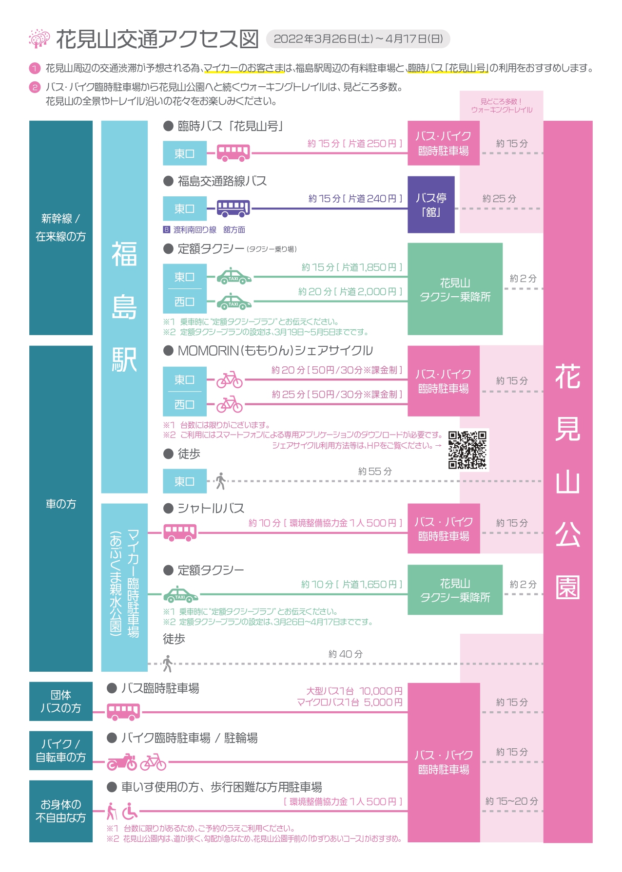 花見山までのアクセス 花見山特設サイト